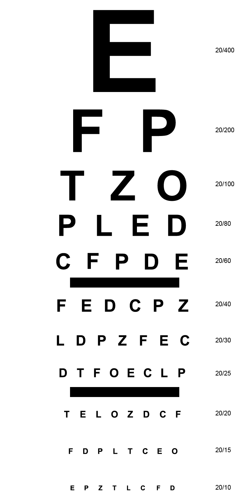 Teste de Acuidade